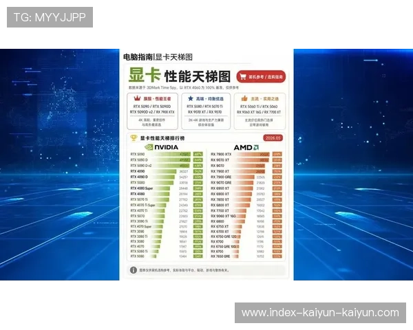 2026电竞显卡天梯图排行榜全面解析高性能游戏GPU选购指南 2026电竞显卡天梯图排行榜全面解析高性能游戏GPU选购指南